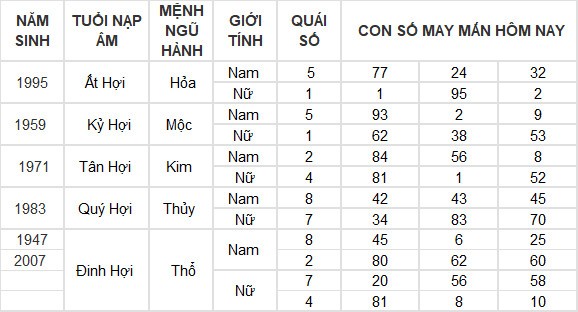 Con số may mắn hôm nay 11/7/2024 12 con giáp: Mão tiền tài ập tới