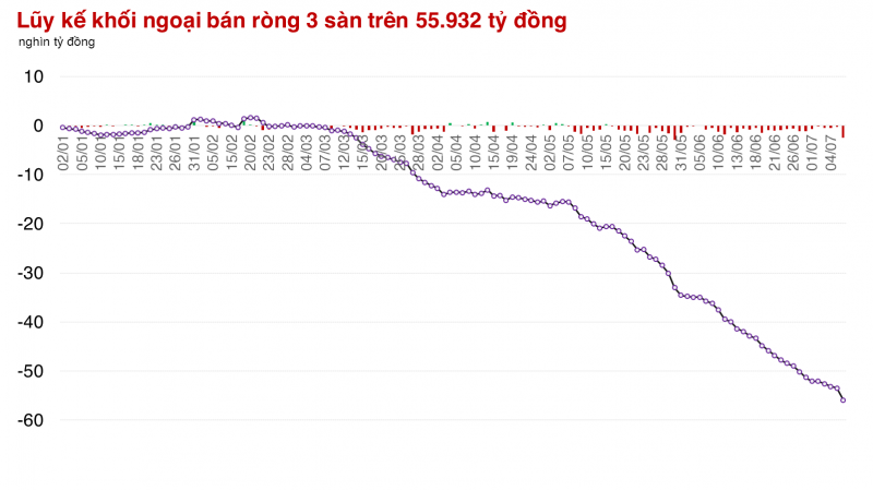 Tiền vào thị trường nhiều nhất trong hơn 1 tuần, nhiều cổ phiếu bứt phá hoặc vượt đỉnh Tiền vào thị trường nhiều nhất trong hơn 1 tuần, nhiều cổ phiếu bứt phá hoặc vượt đỉnh