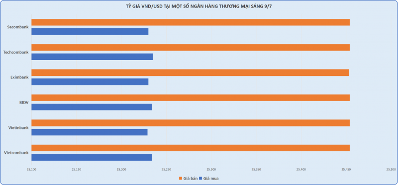 Giá vàng nhẫn quay đầu đi xuống Giá vàng nhẫn quay đầu đi xuống