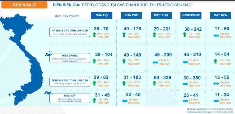 Thị trường bất động sản 6 tháng đầu năm: Cung gặp cầu đẩy giá tăng cao Thị trường bất động sản 6 tháng đầu năm: Cung gặp cầu đẩy giá tăng cao
