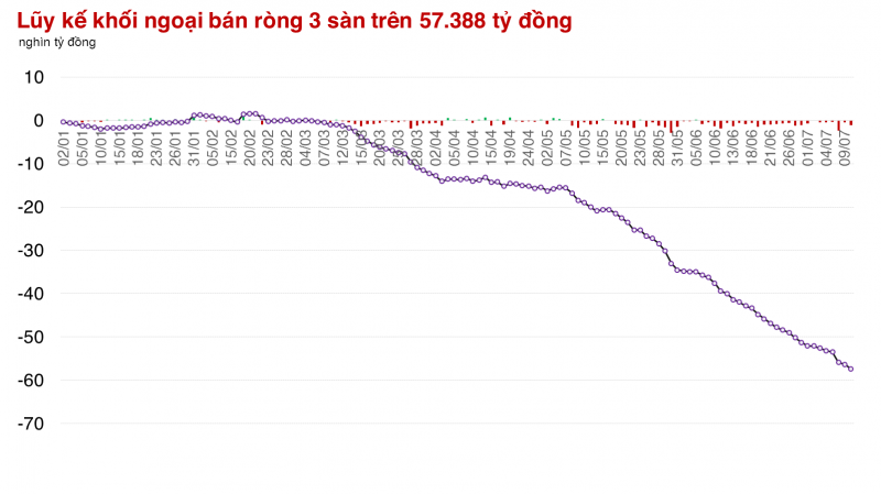 Nhóm cổ phiếu lớn chưa sẵn sàng cho thị trường vượt 1.300 điểm Nhóm cổ phiếu lớn chưa sẵn sàng cho thị trường vượt 1.300 điểm