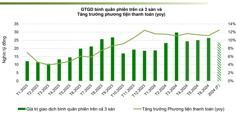 VCBS kỳ vọng chứng khoán vượt 1.300 điểm, dự báo có mã Ngân hàng tăng gần 30% VCBS kỳ vọng chứng khoán vượt 1.300 điểm, dự báo có mã Ngân hàng tăng gần 30%