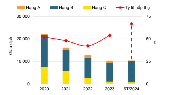 Savills: Giá bán chung cư tại Hà Nội tăng trung bình 18% mỗi năm Savills: Giá bán chung cư tại Hà Nội tăng trung bình 18% mỗi năm