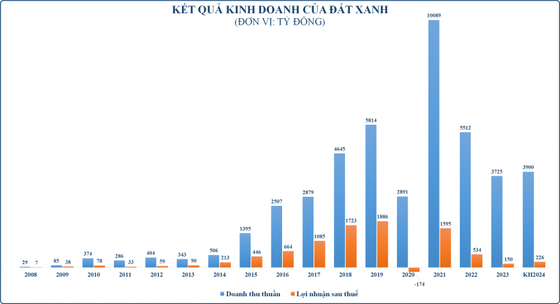 Đất Xanh trước quyết định thay đổi để chuẩn bị cho “cuộc chơi” lớn Đất Xanh trước quyết định thay đổi để chuẩn bị cho “cuộc chơi” lớn