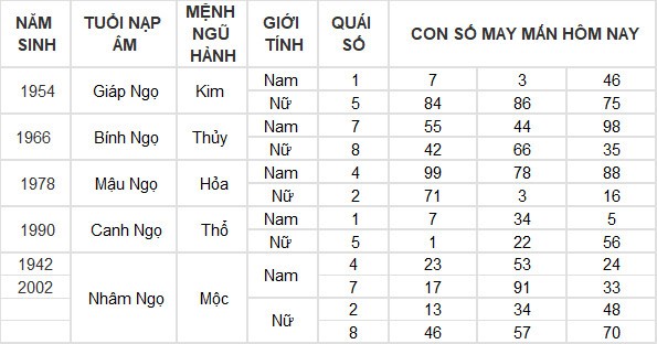 Con số may mắn hôm nay 16/7/2024 12 con giáp: Mùi thần Tài gõ cửa Con số may mắn hôm nay 16/7/2024 12 con giáp: Mùi thần Tài gõ cửa