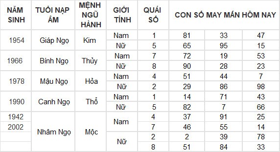 Con số may mắn hôm nay 19/7/2024 12 con giáp: Dần – Mão cát tinh soi đường dẫn lối Con số may mắn hôm nay 19/7/2024 12 con giáp: Dần – Mão cát tinh soi đường dẫn lối