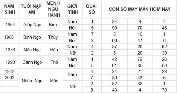 Con số may mắn hôm nay 20/7/2024 12 con giáp: Dậu giàu có bất ngờ