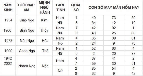 Con số may mắn hôm nay 17/7/2024 12 con giáp: Hợi tiền vào như nước Con số may mắn hôm nay 17/7/2024 12 con giáp: Hợi tiền vào như nước