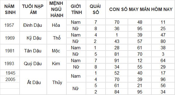 Con số may mắn hôm nay 19/7/2024 12 con giáp: Dần – Mão cát tinh soi đường dẫn lối Con số may mắn hôm nay 19/7/2024 12 con giáp: Dần – Mão cát tinh soi đường dẫn lối