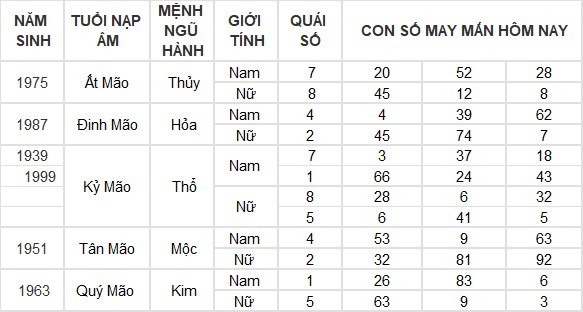 Con số may mắn hôm nay 17/7/2024 12 con giáp: Hợi tiền vào như nước Con số may mắn hôm nay 17/7/2024 12 con giáp: Hợi tiền vào như nước