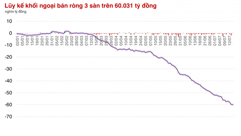 Mừng hụt với Ngân hàng, thị trường vẫn còn một số cổ phiếu dò đáy Mừng hụt với Ngân hàng, thị trường vẫn còn một số cổ phiếu dò đáy