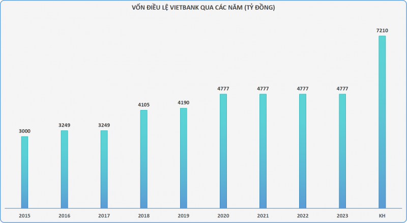 Vietbank và “điểm hẹn” HoSE Vietbank và “điểm hẹn” HoSE
