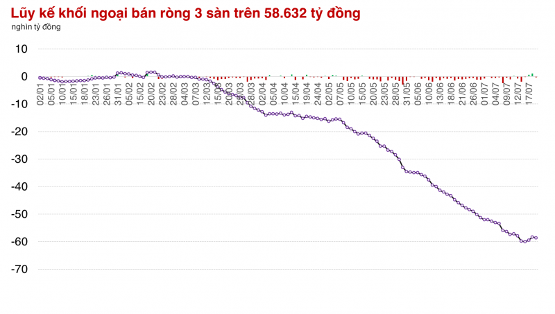 Có Ngân hàng, thị trường vẫn giảm tuần thứ 2 liên tiếp Có Ngân hàng, thị trường vẫn giảm tuần thứ 2 liên tiếp