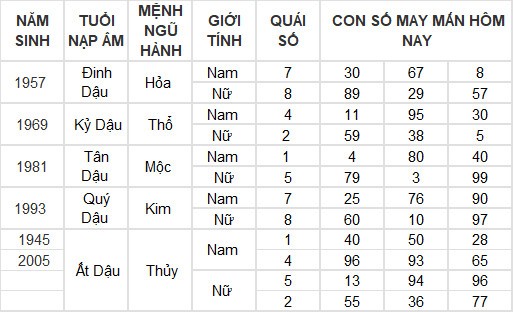 Con số may mắn hôm nay 25/7/2024 12 con giáp: Mùi có thành tài?
