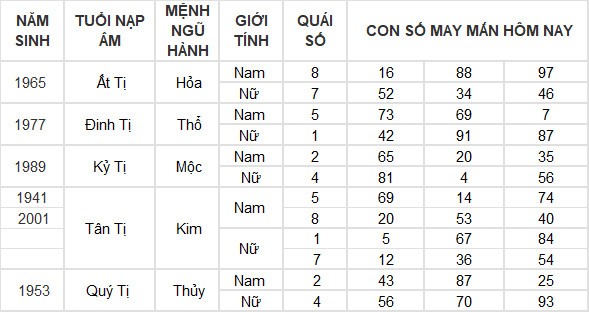 Con số may mắn hôm nay 23/7/2024 12 con giáp: Mùi cát tinh soi đường, lộc lá tràn về Con số may mắn hôm nay 23/7/2024 12 con giáp: Mùi cát tinh soi đường, lộc lá tràn về