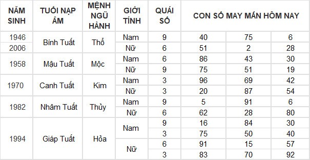 Con số may mắn hôm nay 21/7/2024 12 con giáp: Mão tiền vào đầy túi Con số may mắn hôm nay 21/7/2024 12 con giáp: Mão tiền vào đầy túi