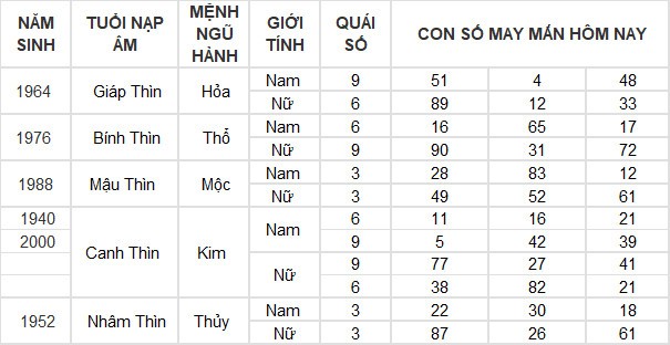 Con số may mắn hôm nay 21/7/2024 12 con giáp: Mão tiền vào đầy túi Con số may mắn hôm nay 21/7/2024 12 con giáp: Mão tiền vào đầy túi