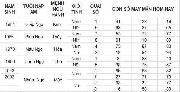 Con số may mắn hôm nay 21/7/2024 12 con giáp: Mão tiền vào đầy túi Con số may mắn hôm nay 21/7/2024 12 con giáp: Mão tiền vào đầy túi