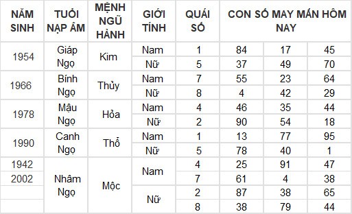 Con số may mắn hôm nay 25/7/2024 12 con giáp: Mùi có thành tài?