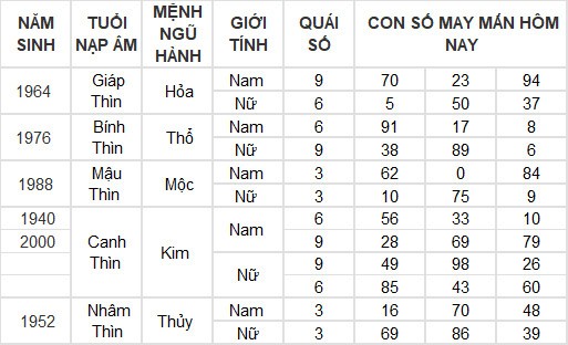 Con số may mắn hôm nay 25/7/2024 12 con giáp: Mùi có thành tài?