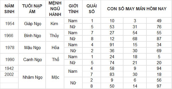 Con số may mắn hôm nay 24/7/2024 12 con giáp: Tuất gặp vận may bất ngờ Con số may mắn hôm nay 24/7/2024 12 con giáp: Tuất gặp vận may bất ngờ