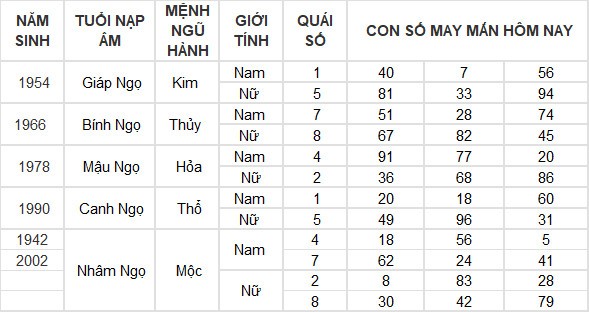 Con số may mắn hôm nay 23/7/2024 12 con giáp: Mùi cát tinh soi đường, lộc lá tràn về Con số may mắn hôm nay 23/7/2024 12 con giáp: Mùi cát tinh soi đường, lộc lá tràn về