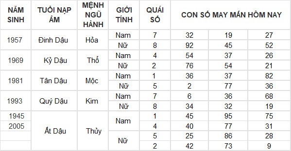 Con số may mắn hôm nay 24/7/2024 12 con giáp: Tuất gặp vận may bất ngờ Con số may mắn hôm nay 24/7/2024 12 con giáp: Tuất gặp vận may bất ngờ