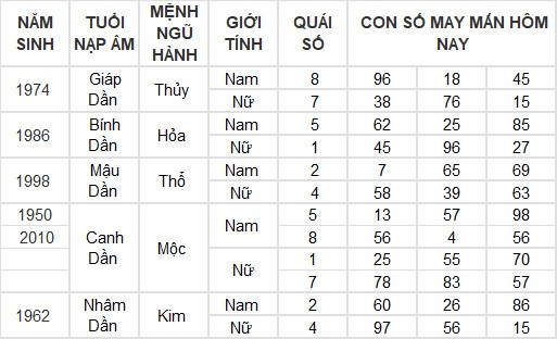 Con số may mắn hôm nay 25/7/2024 12 con giáp: Mùi có thành tài?