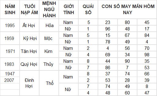 Con số may mắn hôm nay 25/7/2024 12 con giáp: Mùi có thành tài?