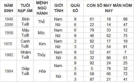 Con số may mắn hôm nay 25/7/2024 12 con giáp: Mùi có thành tài?