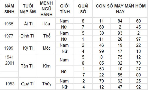 Con số may mắn hôm nay 25/7/2024 12 con giáp: Mùi có thành tài?