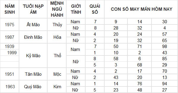 Con số may mắn hôm nay 24/7/2024 12 con giáp: Tuất gặp vận may bất ngờ Con số may mắn hôm nay 24/7/2024 12 con giáp: Tuất gặp vận may bất ngờ