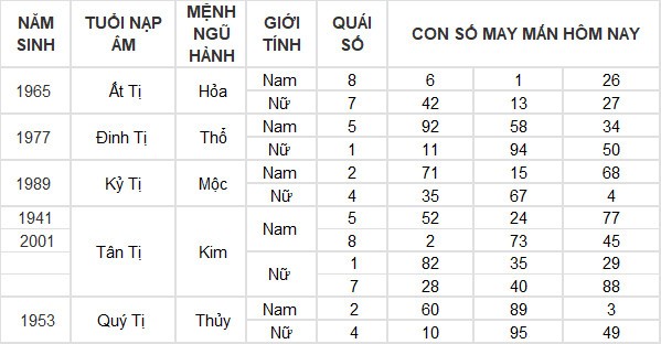 Con số may mắn hôm nay 24/7/2024 12 con giáp: Tuất gặp vận may bất ngờ Con số may mắn hôm nay 24/7/2024 12 con giáp: Tuất gặp vận may bất ngờ
