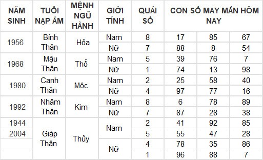 Con số may mắn hôm nay 25/7/2024 12 con giáp: Mùi có thành tài?