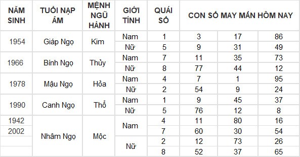 Con số may mắn hôm nay 22/7/2024 12 con giáp: Hợi tài lộc bủa vây Con số may mắn hôm nay 22/7/2024 12 con giáp: Hợi tài lộc bủa vây