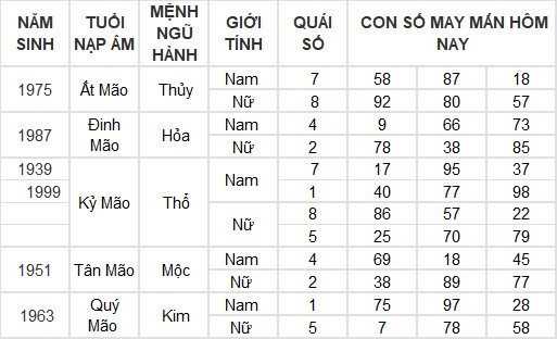 Con số may mắn hôm nay 25/7/2024 12 con giáp: Mùi có thành tài?