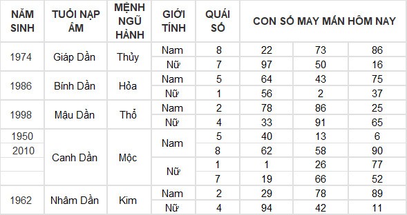 Con số may mắn hôm nay 23/7/2024 12 con giáp: Mùi cát tinh soi đường, lộc lá tràn về Con số may mắn hôm nay 23/7/2024 12 con giáp: Mùi cát tinh soi đường, lộc lá tràn về