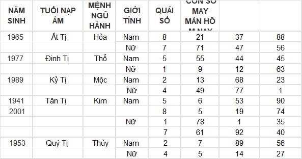 Con số may mắn hôm nay 22/7/2024 12 con giáp: Hợi tài lộc bủa vây Con số may mắn hôm nay 22/7/2024 12 con giáp: Hợi tài lộc bủa vây