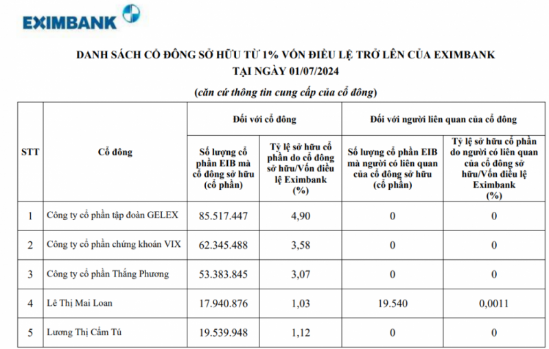 Sau khi loạt Sau khi loạt