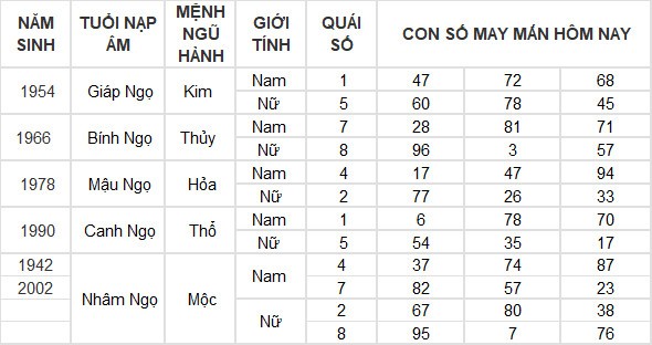 Con số may mắn hôm nay 28/7/2024 12 con giáp: Thìn – Tỵ phất lên như diều gặp gió Con số may mắn hôm nay 28/7/2024 12 con giáp: Thìn – Tỵ phất lên như diều gặp gió