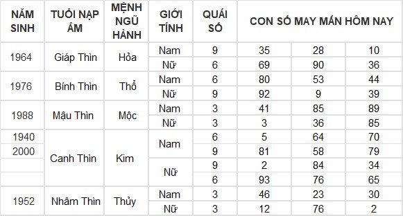 Con số may mắn hôm nay 27/7/2024 12 con giáp: Mão lộc lá rót vào nhà