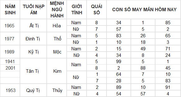 Con số may mắn hôm nay 27/7/2024 12 con giáp: Mão lộc lá rót vào nhà