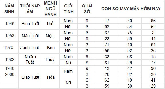 Con số may mắn hôm nay 26/7/2024 12 con giáp: Mùi có thành tài? Con số may mắn hôm nay 26/7/2024 12 con giáp: Mùi có thành tài?