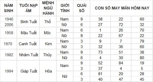 Con số may mắn hôm nay 27/7/2024 12 con giáp: Mão lộc lá rót vào nhà