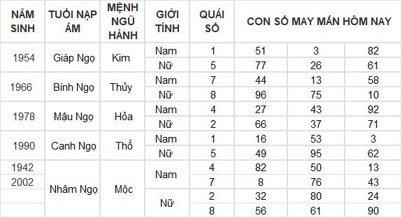 Con số may mắn hôm nay 26/7/2024 12 con giáp: Mùi có thành tài? Con số may mắn hôm nay 26/7/2024 12 con giáp: Mùi có thành tài?