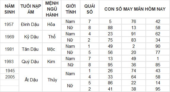 Con số may mắn hôm nay 26/7/2024 12 con giáp: Mùi có thành tài? Con số may mắn hôm nay 26/7/2024 12 con giáp: Mùi có thành tài?