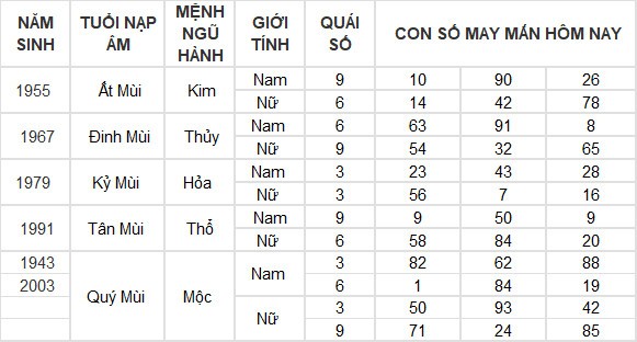 Con số may mắn hôm nay 27/7/2024 12 con giáp: Mão lộc lá rót vào nhà