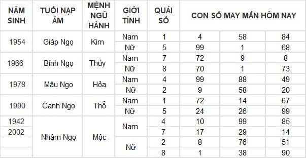 Con số may mắn hôm nay 31/7/2024 12 con giáp: Dậu thần tài gõ cửa, lộc lá tuồn vào nhà đúng ngày cuối tháng Con số may mắn hôm nay 31/7/2024 12 con giáp: Dậu thần tài gõ cửa, lộc lá tuồn vào nhà đúng ngày cuối tháng