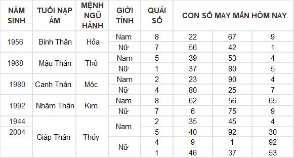 Con số may mắn hôm nay 27/7/2024 12 con giáp: Mão lộc lá rót vào nhà