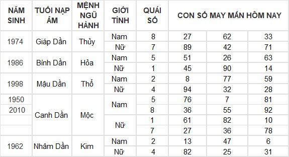 Con số may mắn hôm nay 26/7/2024 12 con giáp: Mùi có thành tài? Con số may mắn hôm nay 26/7/2024 12 con giáp: Mùi có thành tài?